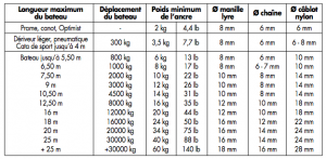 Dimensions-ligne-mouillage